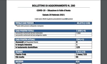 Bollettino 20 febbraio
