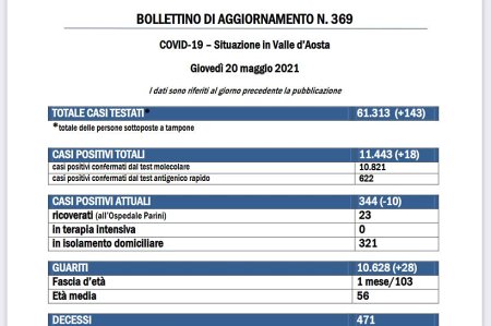 Bollettino Covid 20 maggio