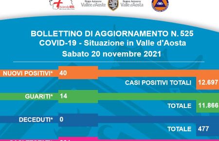 Bollettino 20 Novembre 2021