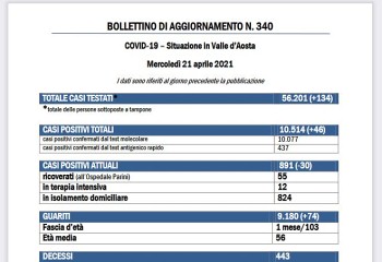 Bollettino 21 aprile