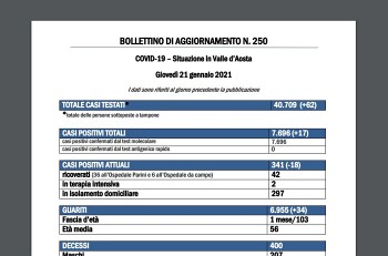 Bollettino 21 Gennaio