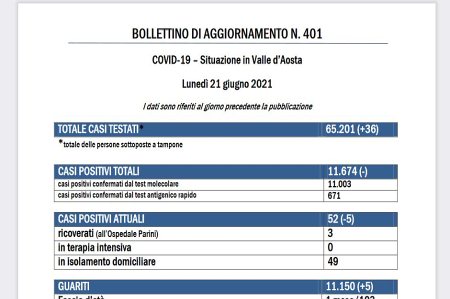 Bollettino 21 giugno