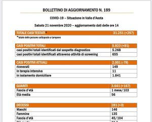 bollettino 21 Novembre