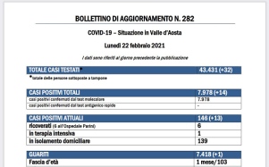 Bollettino 22 febbraio