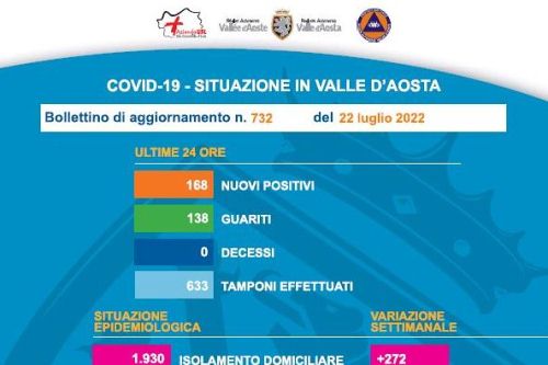 Bollettino del 22 luglio 2022