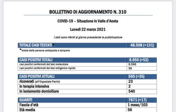 bollettino 22 marzo