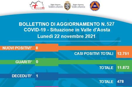 Bollettino 22 novembre 2021