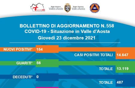 Bollettino 23 Dicembre
