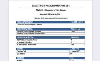 Bollettino del 24 febbraio