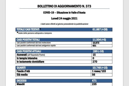 Bollettino 24 maggio