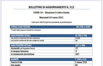 Bollettino 24 marzo