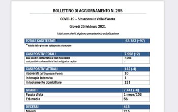 Bollettino del 25 febbraio