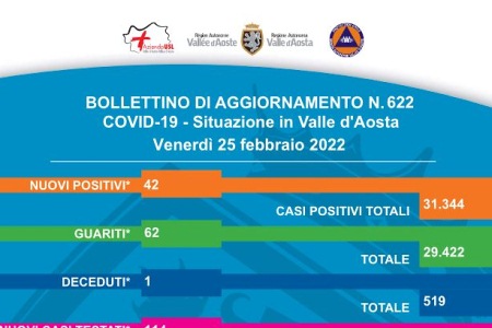 25 Febbraio 2022