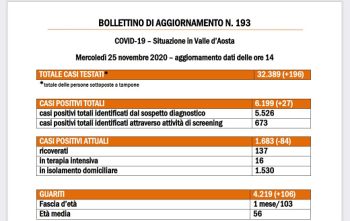 Bollettino del 25 novembre