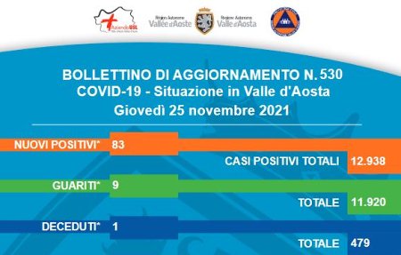 25 Novembre