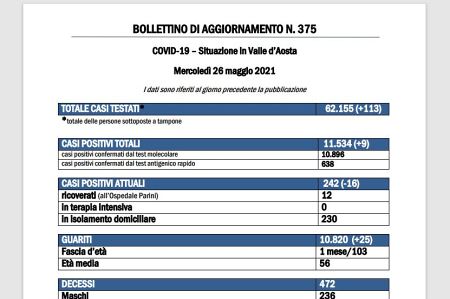 Bollettino 26 maggio