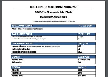 Bollettino 27 gennaio