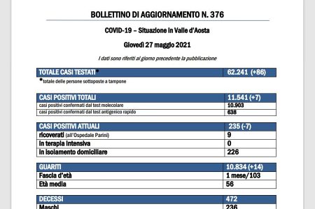 Bollettino 27 maggio