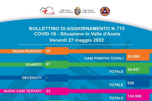 Bollettino del 27 maggio 2022