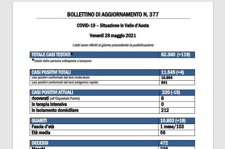 Bollettino 28 maggio