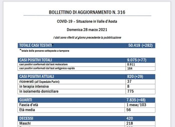 28 marzo