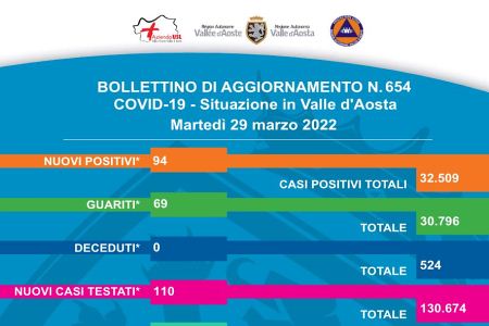 Bollettino 29 marzo