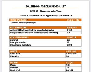 Bollettino del 29 novembre