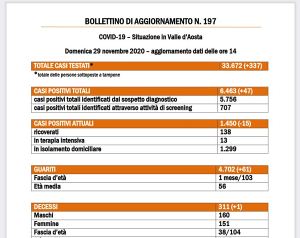 Bollettino del 29 novembre