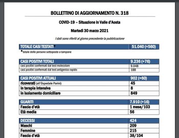 Bollettino 30 marzo