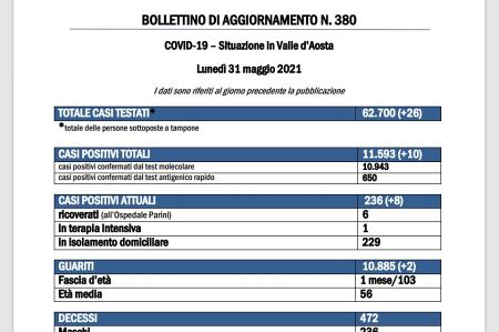 Bollettino 31 maggio