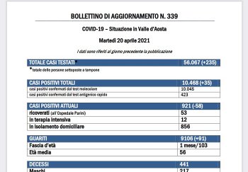 Bollettino 20 aprile