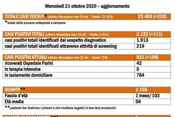 Bollettino 21 ottobre