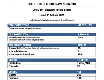 Bollettino 1° Febbraio