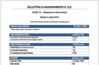 Bollettino 