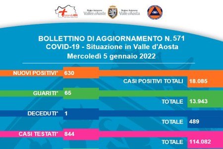 Bollettino 5 gennaio