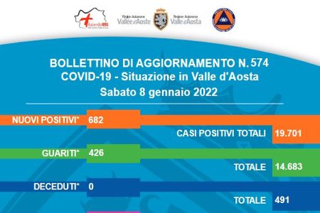 Bollettino 8 gennaio Bollettino 8 gennaio