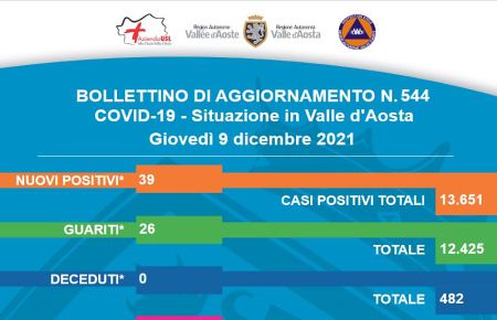 Bollettino 9 dicembre Bollettino 9 dicembre