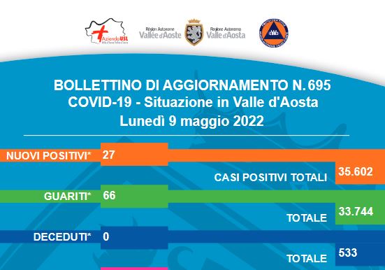 Bollettino 9 maggio Bollettino 9 maggio