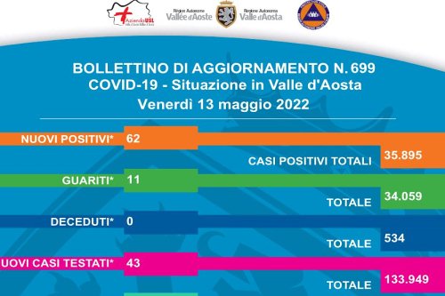 Bollettino 13 maggio Bollettino 13 maggio
