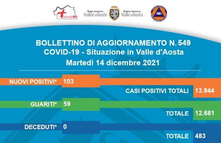 Bollettino 14 dicembre Bollettino 14 dicembre