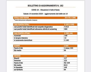 bolettino 14 novembre