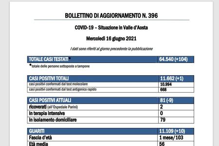 Bollettino 16 Giugno Bollettino 16 Giugno