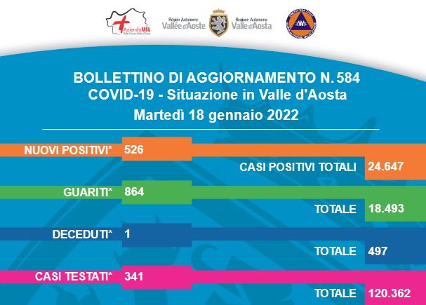 Bollettino 18 gennaio Bollettino 18 gennaio