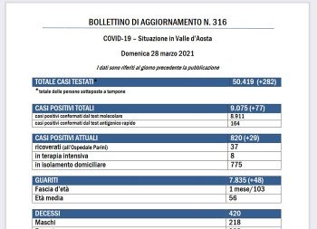 28 marzo