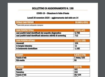 Bollettino 30 novembre