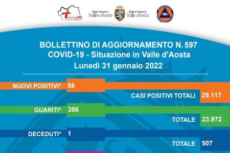 Bollettino 31 gennaio