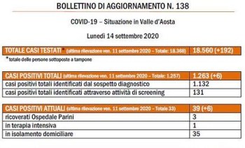 bollettino regionale
