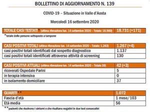 bollettino 16 settembre