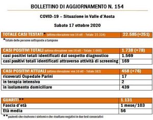 bollettino 