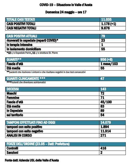 bollettino del 24 maggio